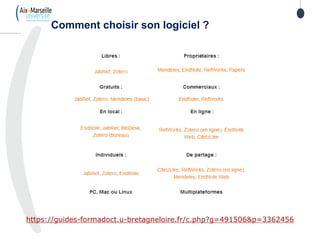 Comment choisir son logiciel ?
https://guides-formadoct.u-bretagneloire.fr/c.php?g=491506&p=3362456
 