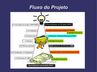Fluxo do Projeto 