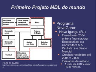 Primeiro Projeto MDL do mundo Programa NovaGerar Nova Iguaçu (RJ)‏ Firmado em 2004 entre a financiadora Ecosecurities e a Construtora S.A. Paulista  e o Banco Mundial Créditos recebidos até 2005 = 2.000 toneladas de metano A meta até 2012 é obter R$ 35 milhões.  FONTE DA IMAGEM: http://www.conpet.gov.br/noticias/fotos_noticia/fluxograma_novagerar.jpg 