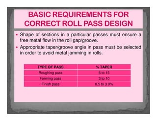 A_MukherjeePresn roll passdesignA_MukherjeePresn roll passdesign .pdf