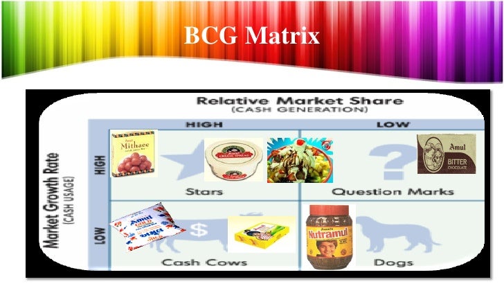 Amul Matrix Ge Matrix Of Amul : McKinsey GE Matrix: Importance & How To Use It – HZAR