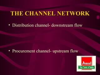 Amul | PPT