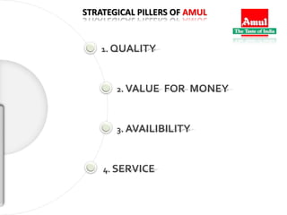 Amul India | PDF