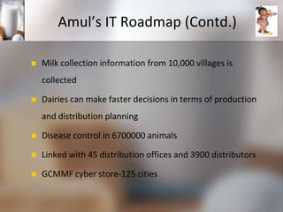 Amul | PPTX