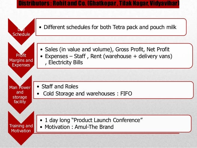 amul motivation Motivational strategy motivation is the process of indoctrinating sales people with the unity of purpose to maintain aharmonious relationship among each other in the sales organization. amul motivation Motivational strategy motivation is the process of indoctrinating sales people with the unity of purpose to maintain aharmonious relationship among each other in the sales organization.