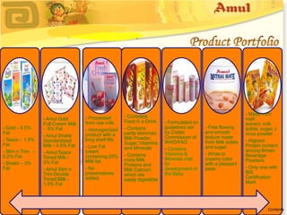 Amul | PPTX