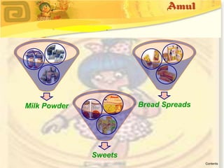 Amul | PPTX