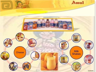 Amul | PPTX