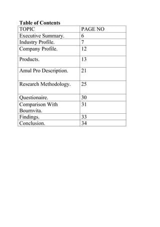 Table of Contents
TOPIC PAGE NO
Executive Summary. 6
Industry Profile. 7
Company Profile. 12
Products. 13
Amul Pro Description. 21
Research Methodology. 25
Questionaire. 30
Comparison With
Bournvita.
31
Findings. 33
Conclusion. 34
 