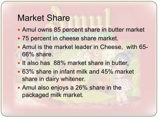 Amul Facts | PPTX