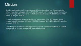 Amul | PPTX