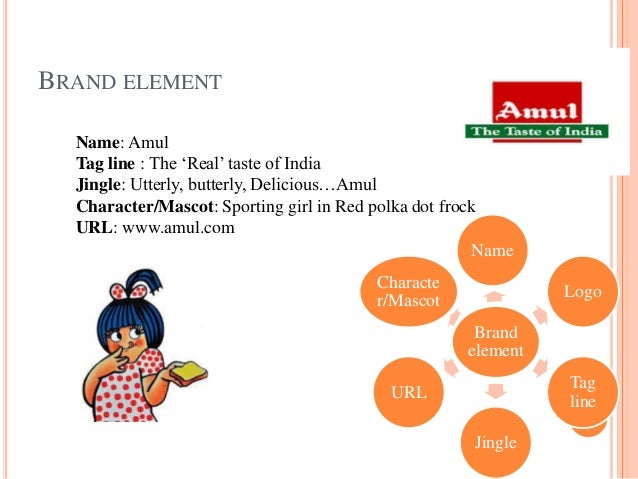 Leveraging Brand Elements Amul