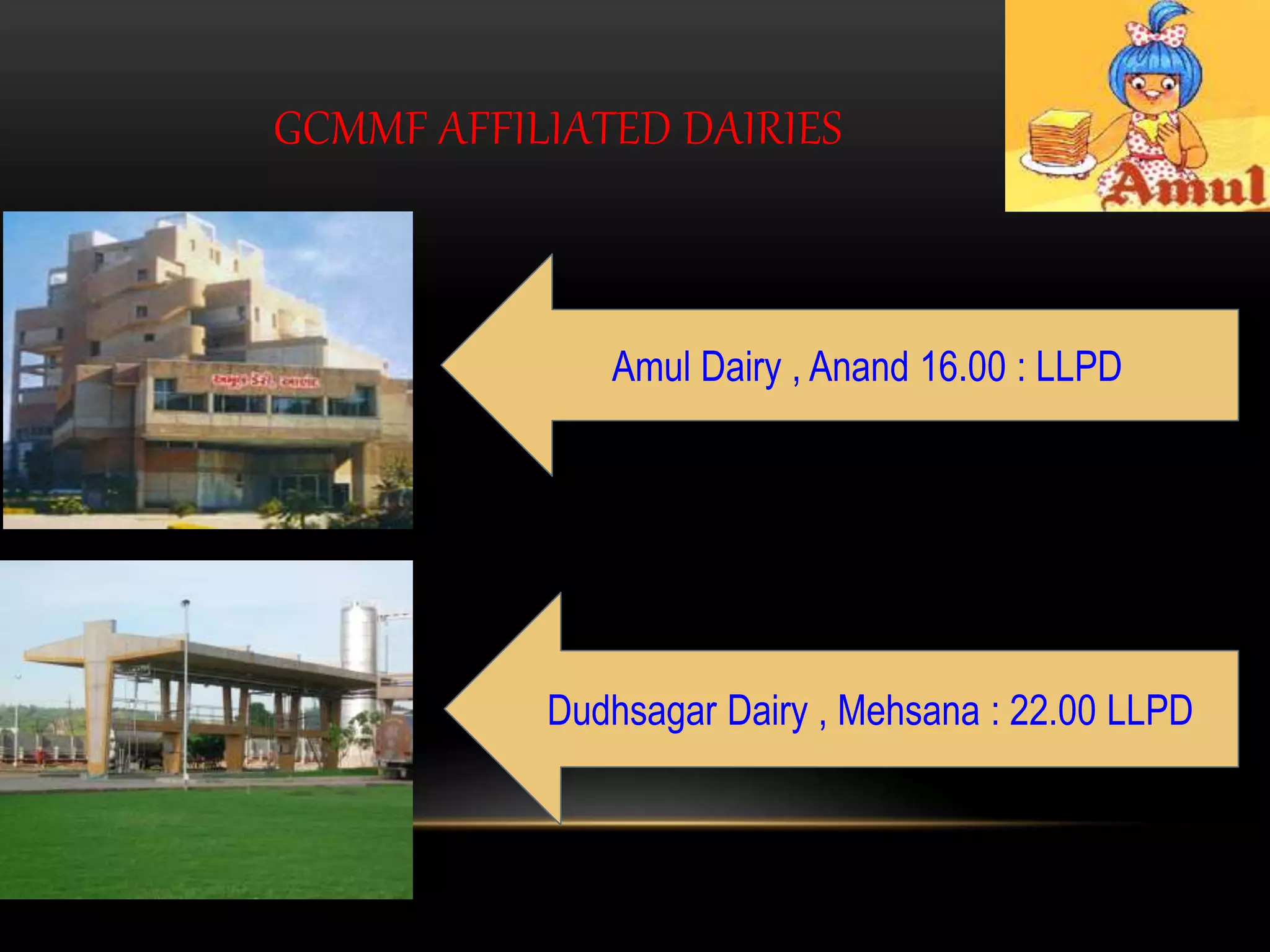 GCMMF AFFILIATED DAIRIES
Amul Dairy , Anand 16.00 : LLPD
Dudhsagar Dairy , Mehsana : 22.00 LLPD
 