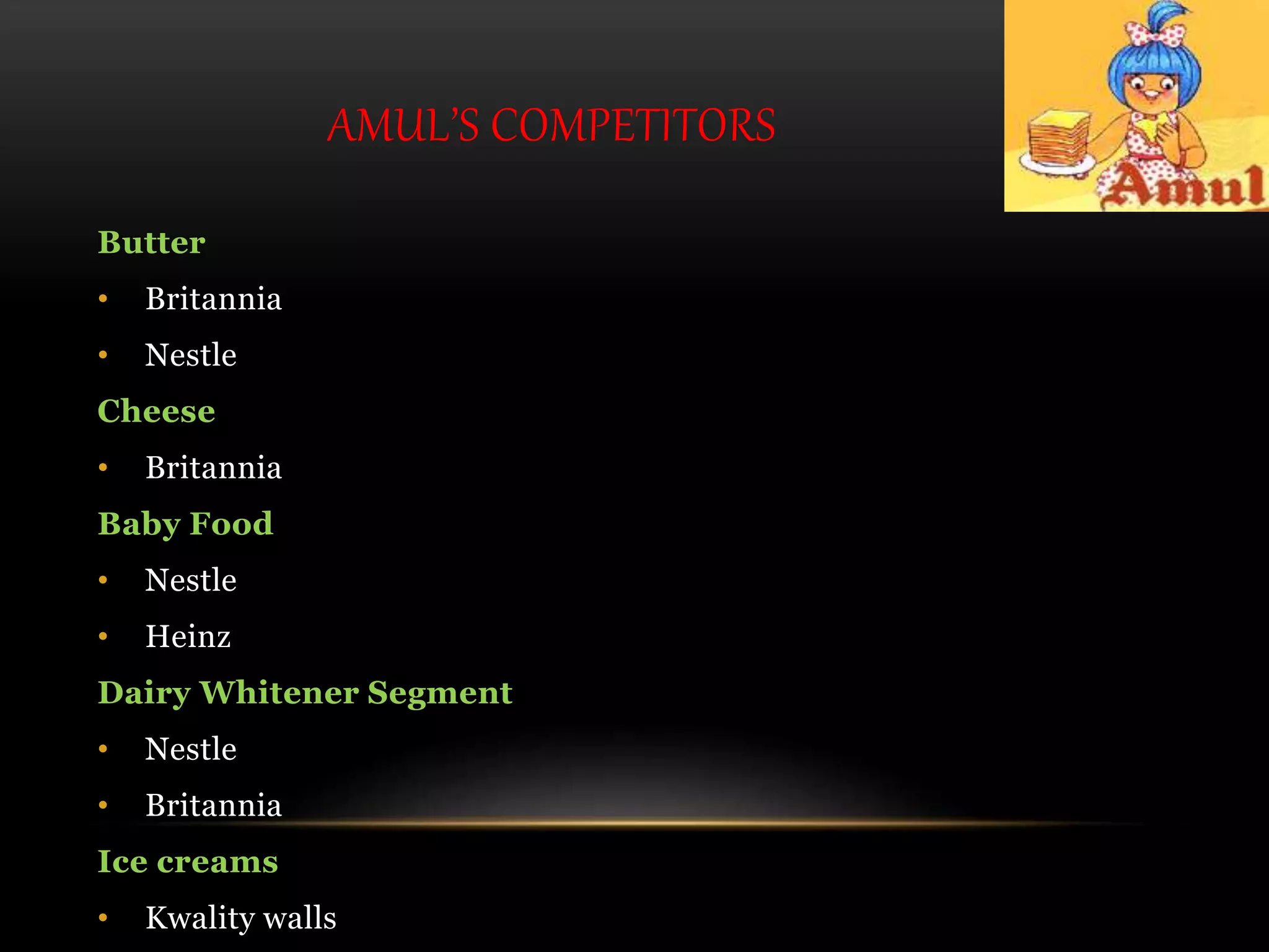 AMUL’S COMPETITORS
Butter
• Britannia
• Nestle
Cheese
• Britannia
Baby Food
• Nestle
• Heinz
Dairy Whitener Segment
• Nestle
• Britannia
Ice creams
• Kwality walls
 