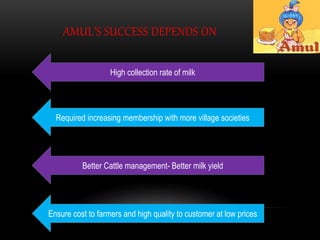 Amul | PPTX