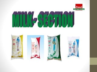 Amul | PPTX