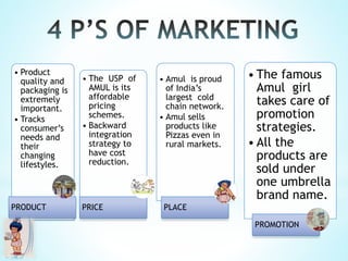 Amul | PPTX