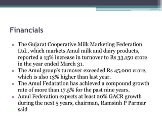 Amul | PPTX