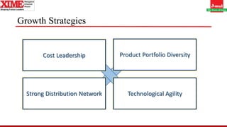 Growth Strategies
Cost Leadership
Strong Distribution Network
Product Portfolio Diversity
Technological Agility
 