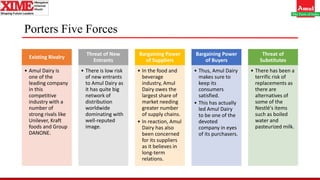 Existing Rivalry
• Amul Dairy is
one of the
leading company
in this
competitive
industry with a
number of
strong rivals like
Unilever, Kraft
foods and Group
DANONE.
Threat of New
Entrants
• There is low risk
of new entrants
to Amul Dairy as
it has quite big
network of
distribution
worldwide
dominating with
well-reputed
image.
Bargaining Power
of Suppliers
• In the food and
beverage
industry, Amul
Dairy owes the
largest share of
market needing
greater number
of supply chains.
• In reaction, Amul
Dairy has also
been concerned
for its suppliers
as it believes in
long-term
relations.
Bargaining Power
of Buyers
• Thus, Amul Dairy
makes sure to
keep its
consumers
satisfied.
• This has actually
led Amul Dairy
to be one of the
devoted
company in eyes
of its purchasers.
Threat of
Substitutes
• There has been a
terrific risk of
replacements as
there are
alternatives of
some of the
Nestlé's items
such as boiled
water and
pasteurized milk.
Porters Five Forces
 