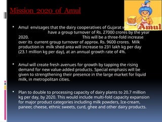 amul_-_business_model.amulbusinessmodelformarketing.pptx