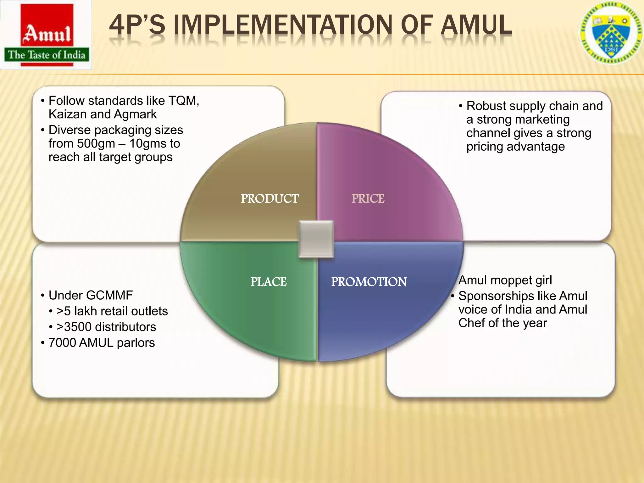 Amul full presentation | PPTX