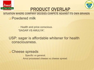 PRODUCT OVERLAP
SITUATION WHERE COMPANY DECIDES COMPETE AGAINST ITS OWN BRANDS
 Powdered milk
 Health and price conscious.
“SAGAR VS AMULYA”.
USP: sagar is affordable whitener for health
consciousness.
 Cheese spreads
 Specific vs general.
Amul processed cheese vs cheese spread.
 