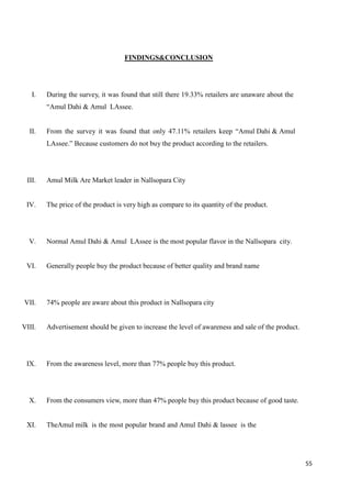 55
FINDINGS&CONCLUSION
I. During the survey, it was found that still there 19.33% retailers are unaware about the
“Amul Dahi & Amul LAssee.
II. From the survey it was found that only 47.11% retailers keep “Amul Dahi & Amul
LAssee.” Because customers do not buy the product according to the retailers.
III. Amul Milk Are Market leader in Nallsopara City
IV. The price of the product is very high as compare to its quantity of the product.
V. Normal Amul Dahi & Amul LAssee is the most popular flavor in the Nallsopara city.
VI. Generally people buy the product because of better quality and brand name
VII. 74% people are aware about this product in Nallsopara city
VIII. Advertisement should be given to increase the level of awareness and sale of the product.
IX. From the awareness level, more than 77% people buy this product.
X. From the consumers view, more than 47% people buy this product because of good taste.
XI. TheAmul milk is the most popular brand and Amul Dahi & lassee is the
 