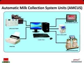 Supply Chain Management of Amul (Supply Chain Management) | PPTX