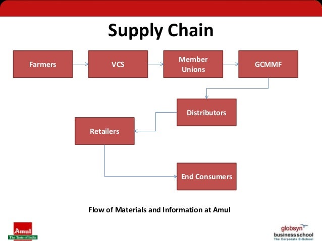 supply chain of viyellatexgroup supply chain of viyellatexgroup