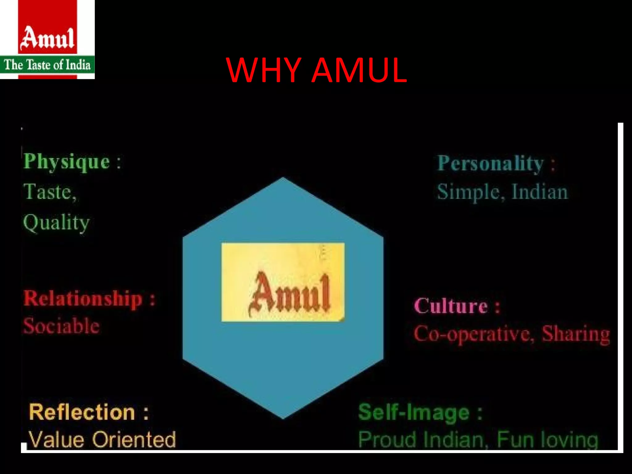 Amul taste of india | PPT