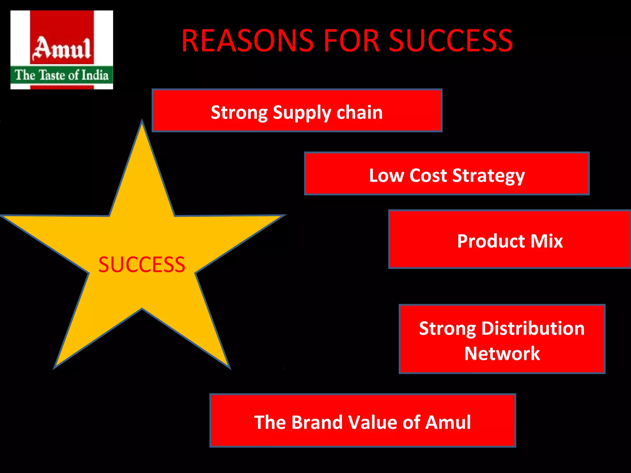 Amul taste of india | PPT