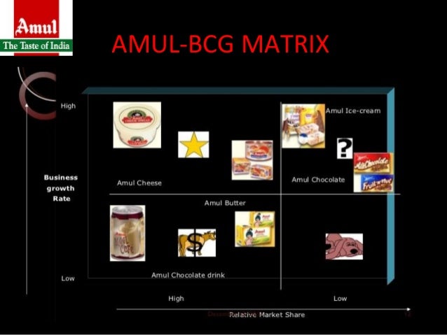 amul taste of india Small producers of milk in the state of gujarat established amul diary in 1946 this was a reaction to the inefficient, corrupt monopoly (polson) in place at that point of time the objective was the ensure that the small fragmented milk producers received the maximum possible remuneration while. amul taste of india Small producers of milk in the state of gujarat established amul diary in 1946 this was a reaction to the inefficient, corrupt monopoly (polson) in place at that point of time the objective was the ensure that the small fragmented milk producers received the maximum possible remuneration while.