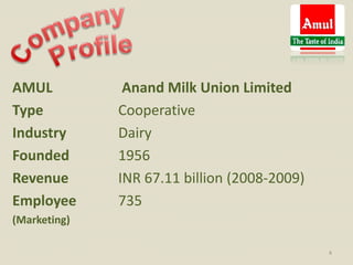 Amul Employees Outbound Logistics of AMUL and Liverpool (An Apparel Company, India) v2 ...