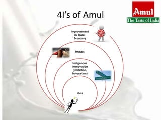 4I’s of Amul
   Improvement
     in Rural
     Economy



     Impact


    Indigenous
   Immovation
    (Imitation,
   Innovation)




      Idea
 