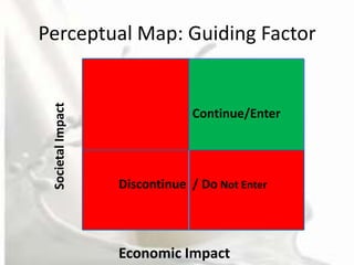 Perceptual Map: Guiding Factor
 Societal Impact


                               Continue/Enter




                   Discontinue / Do Not Enter




                   Economic Impact
 