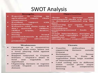 SWOT Analysis
 