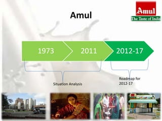 Amul


1973                2011   2012-17


                           Roadmap for
   Situation Analysis      2012-17
 