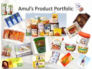 Amul’s Product Portfolio
 