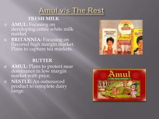 FRESH MILK
 AMUL: Focusing on
developing entire white milk
market
 BRITANNIA: Focusing on
flavored high margin market.
Plans to capture tea markets.
BUTTER
 AMUL: Plans to protect near
dominance in low margin
market with price.
 NESTLE: An outsourced
product to complete dairy
range.
 