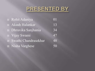  Rohit Adaniya 01
 Akash Halankar 13
 Dhruvika Sanjhania 34
 Vijay Swami 47
 Swathi Chandrasekhar 48
 Nisha Varghese 50
 