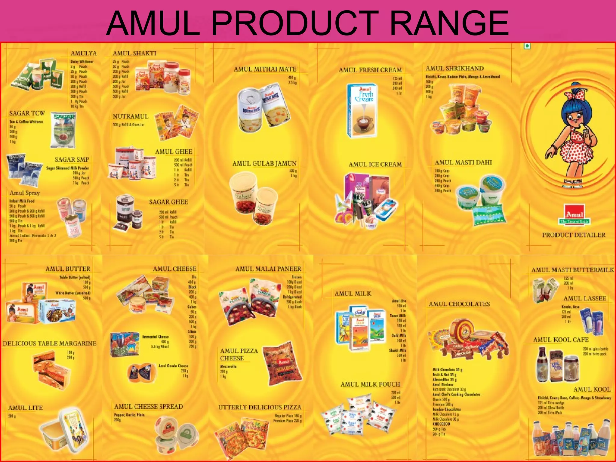 AMUL PRODUCT RANGE 