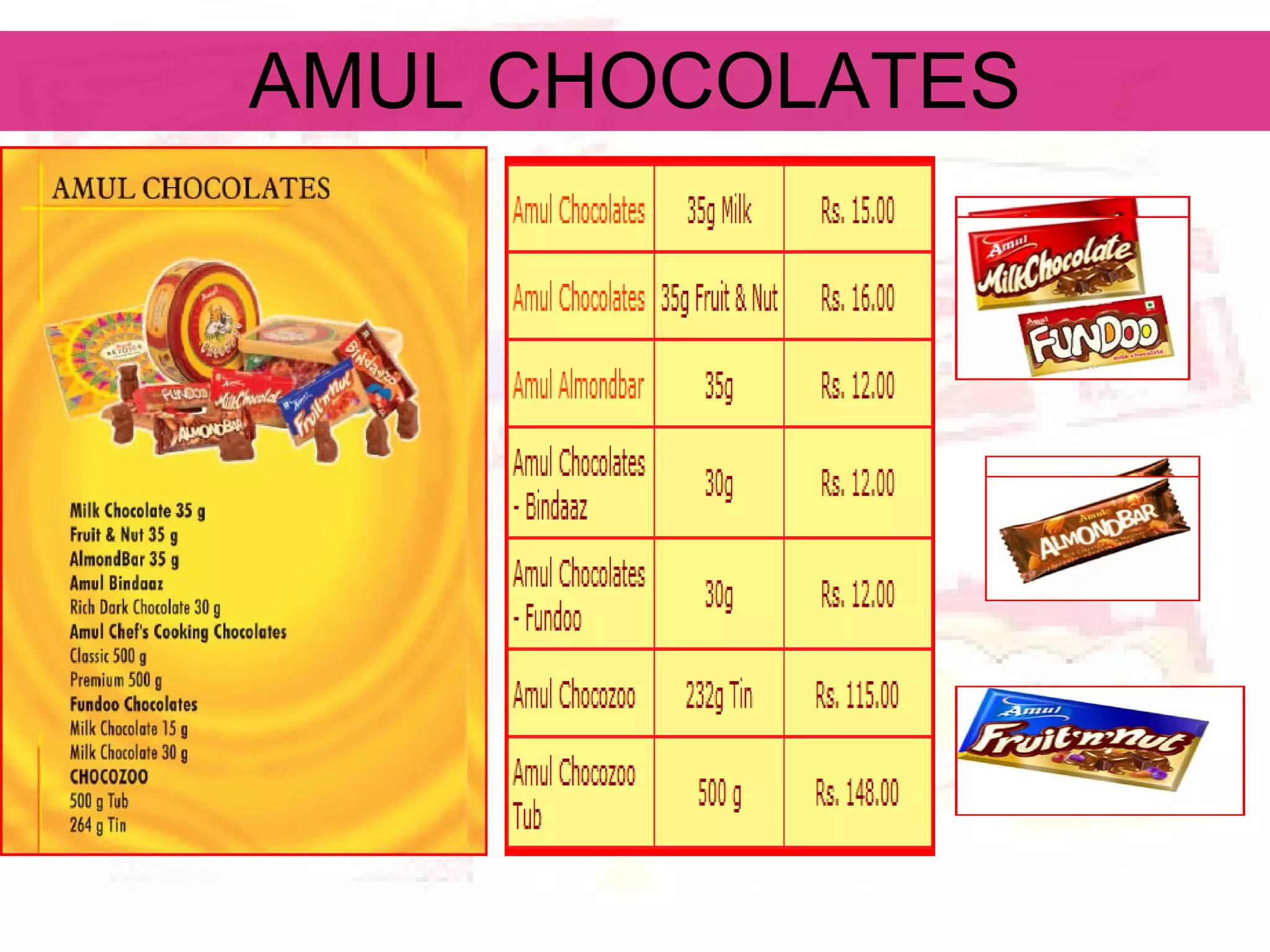 AMUL CHOCOLATES 
