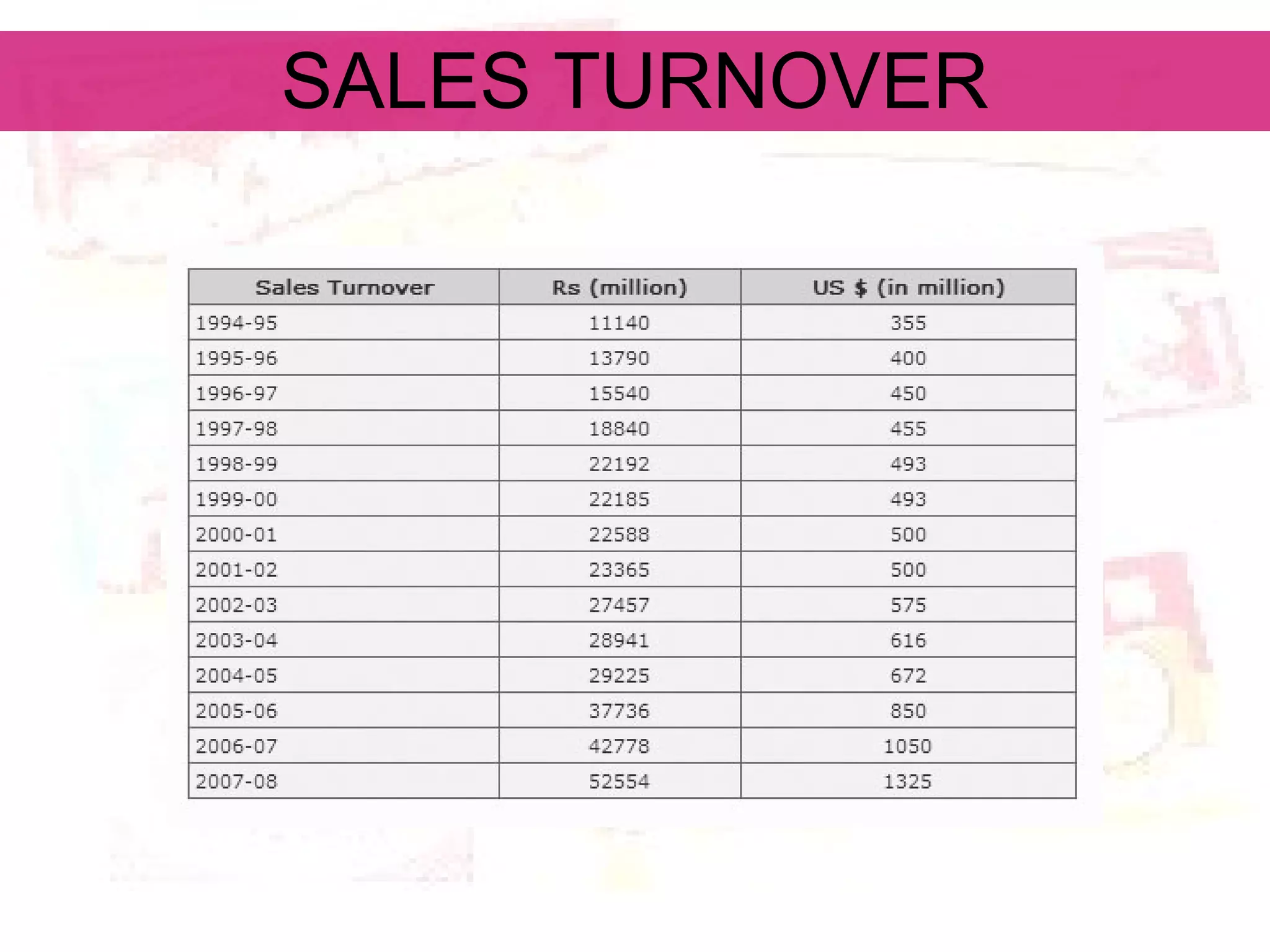 SALES TURNOVER 