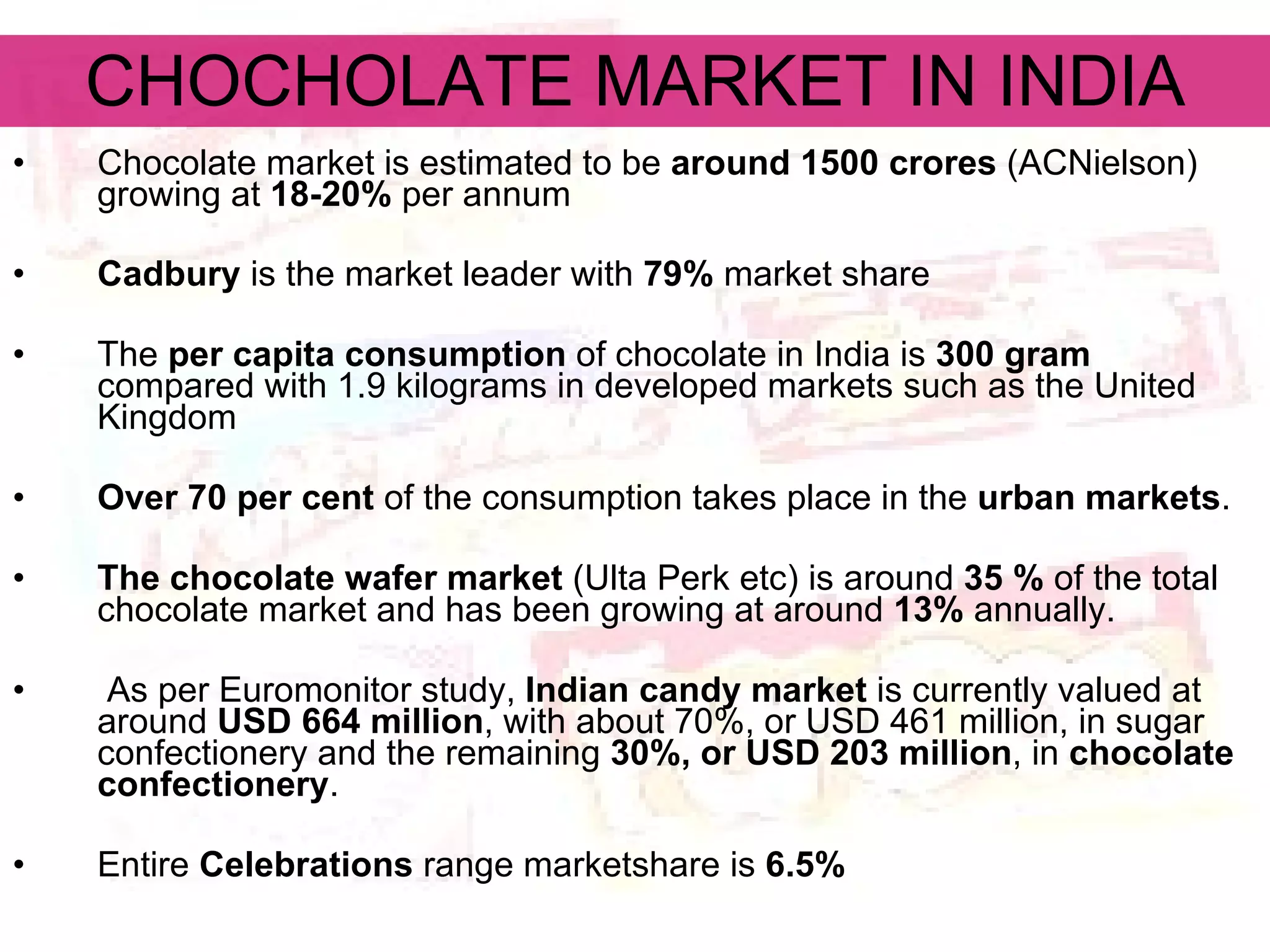 CHOCHOLATE MARKET IN INDIA Chocolate market is estimated to be  around 1500 crores  (ACNielson) growing at  18-20%  per annum Cadbury  is the market leader with  79%  market share The  per capita consumption  of chocolate in India is  300 gram  compared with 1.9 kilograms in developed markets such as the United Kingdom Over 70 per cent  of the consumption takes place in the  urban markets . The chocolate wafer market  (Ulta Perk etc) is around  35 %  of the total chocolate market and has been growing at around  13%  annually. As per Euromonitor study,  Indian candy market  is currently valued at around  USD 664 million , with about 70%, or USD 461 million, in sugar confectionery and the remaining  30%, or USD 203 million , in  chocolate confectionery . Entire  Celebrations  range marketshare is  6.5% 
