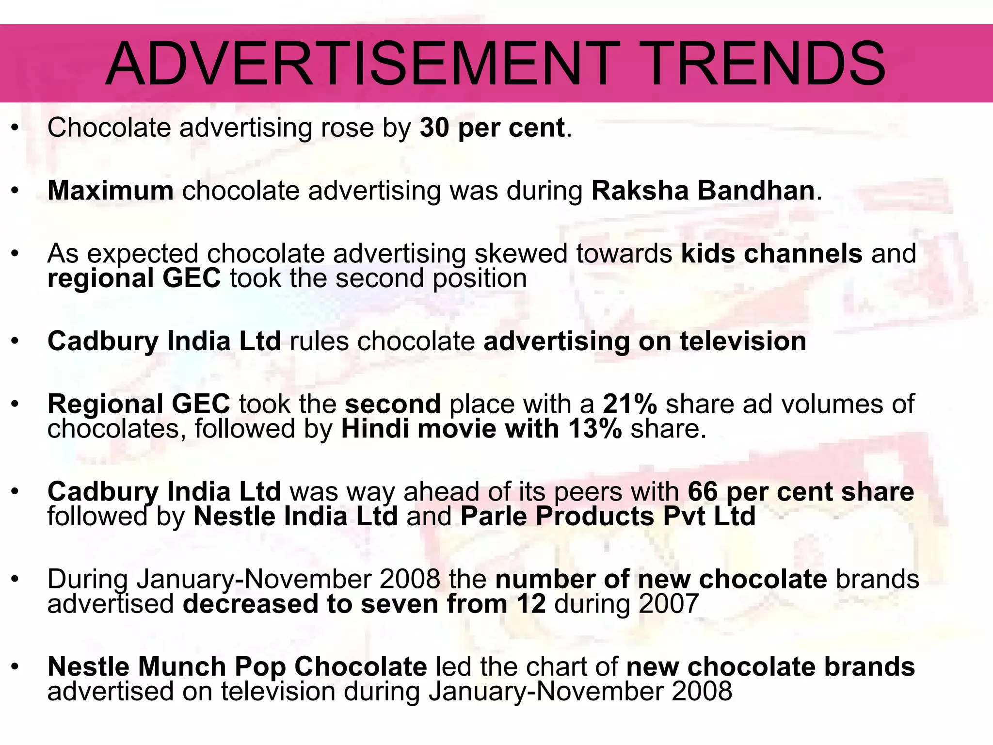 ADVERTISEMENT TRENDS Chocolate advertising rose by  30 per cent . Maximum  chocolate advertising was during  Raksha Bandhan . As expected chocolate advertising skewed towards  kids channels  and  regional GEC  took the second position Cadbury India Ltd  rules chocolate  advertising on television Regional GEC  took the  second  place with a  21%  share ad volumes of chocolates, followed by  Hindi movie with 13%  share. Cadbury India Ltd  was way ahead of its peers with  66 per cent share  followed by  Nestle India Ltd  and  Parle Products Pvt Ltd During January-November 2008 the  number of new chocolate  brands advertised  decreased to seven from 12  during 2007 Nestle Munch Pop Chocolate  led the chart of  new chocolate brands  advertised on television during January-November 2008  