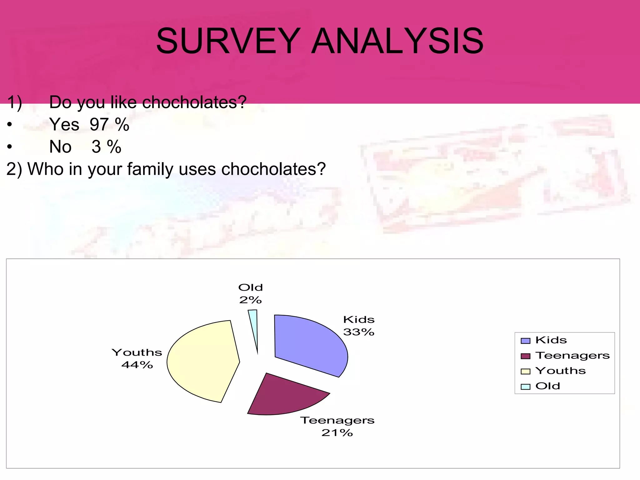 SURVEY ANALYSIS Do you like chocholates? Yes  97 % No  3 % 2) Who in your family uses chocholates? 