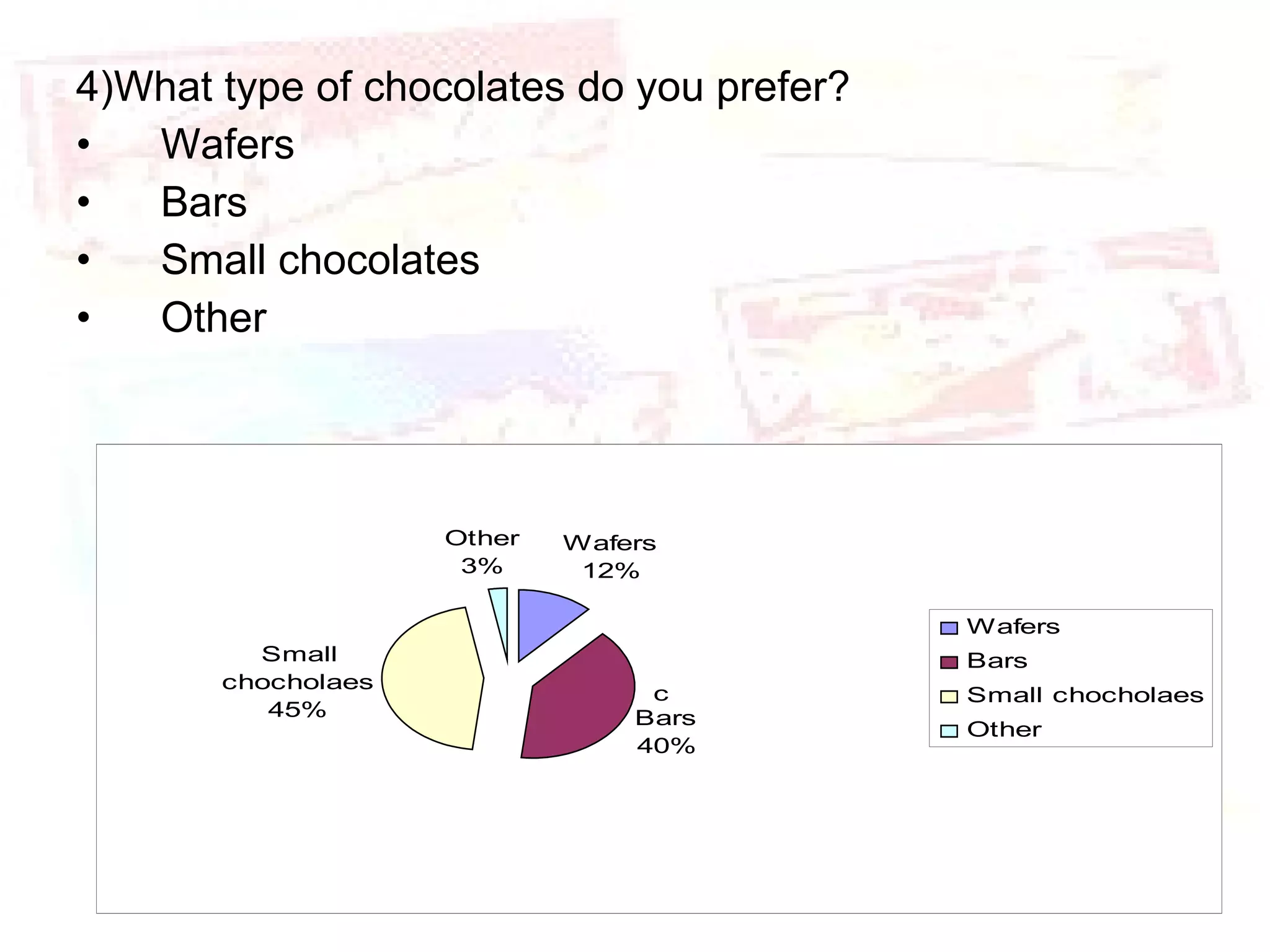 4)What type of chocolates do you prefer? Wafers Bars Small chocolates Other 