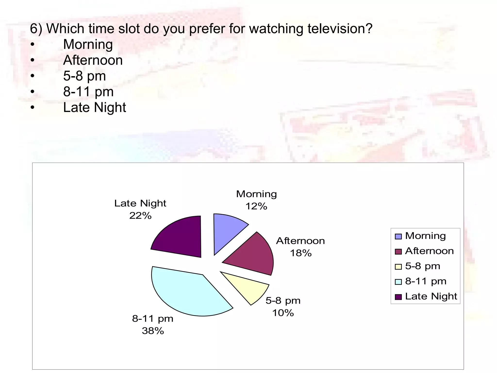 6) Which time slot do you prefer for watching television? Morning Afternoon 5-8 pm 8-11 pm  Late Night 