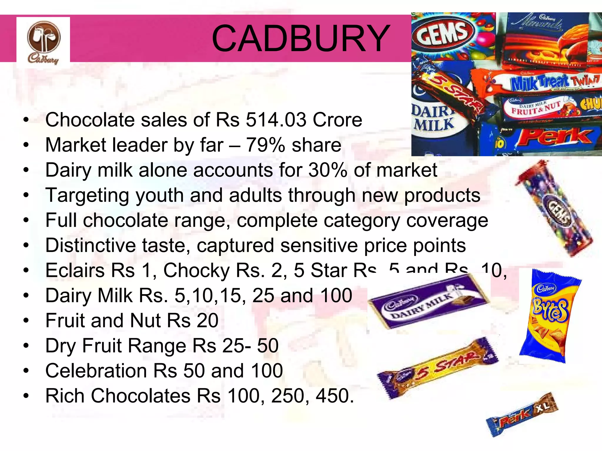 CADBURY Chocolate sales of Rs 514.03 Crore Market leader by far – 79% share Dairy milk alone accounts for 30% of market Targeting youth and adults through new products  Full chocolate range, complete category coverage Distinctive taste, captured sensitive price points Eclairs Rs 1, Chocky Rs. 2, 5 Star Rs. 5 and Rs. 10,  Dairy Milk Rs. 5,10,15, 25 and 100 Fruit and Nut Rs 20 Dry Fruit Range Rs 25- 50 Celebration Rs 50 and 100 Rich Chocolates Rs 100, 250, 450. 